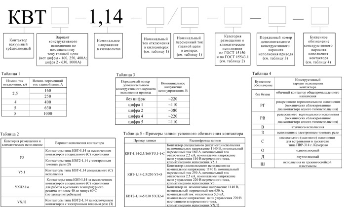 Структура условного обозначения